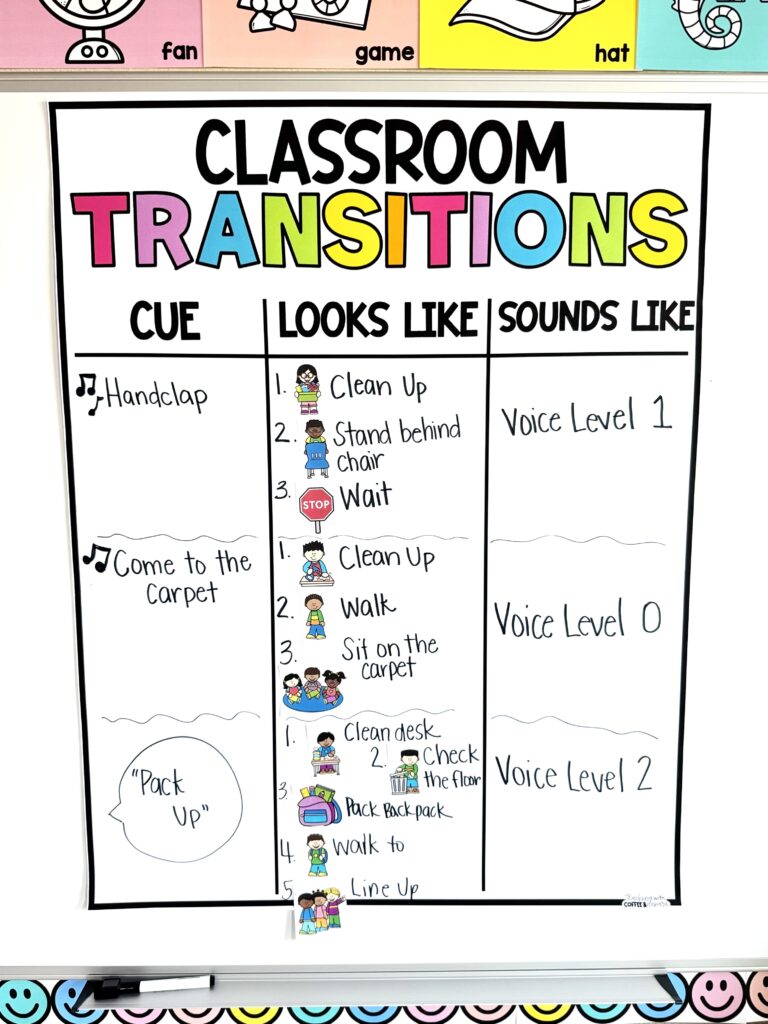 an anchor chart with the title classroom transitions